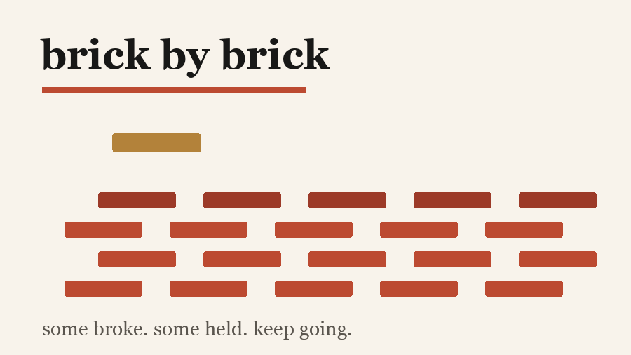An animated wall being built one brick at a time.